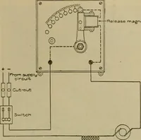 An illustration from Handbook for the use of electricians in the operation and care of electrical machinery and apparatus of the U.S. seacoast defenses (1902)