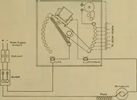 An illustration from Handbook for the use of electricians in the operation and care of electrical machinery and apparatus of the U.S. seacoast defenses (1902)