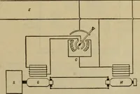 An illustration from Handbook for the use of electricians in the operation and care of electrical machinery and apparatus of the U.S. seacoast defenses (1902)
