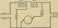 An illustration from Handbook for the use of electricians in the operation and care of electrical machinery and apparatus of the U.S. seacoast defenses (1902)