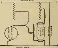 An illustration from Handbook for the use of electricians in the operation and care of electrical machinery and apparatus of the U.S. seacoast defenses (1902)