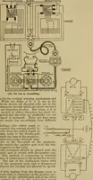 An illustration from Handbook for the use of electricians in the operation and care of electrical machinery and apparatus of the U.S. seacoast defenses (1902)
