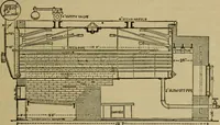 An illustration from Handbook for the use of electricians in the operation and care of electrical machinery and apparatus of the U.S. seacoast defenses (1902)