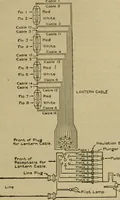 An illustration from Handbook for the use of electricians in the operation and care of electrical machinery and apparatus of the U.S. seacoast defenses (1902)