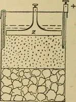 An illustration from Handbook for the use of electricians in the operation and care of electrical machinery and apparatus of the U.S. seacoast defenses (1902)