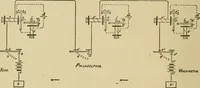 An illustration from Handbook for the use of electricians in the operation and care of electrical machinery and apparatus of the U.S. seacoast defenses (1902)