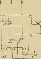 An illustration from Handbook for the use of electricians in the operation and care of electrical machinery and apparatus of the U.S. seacoast defenses (1902)