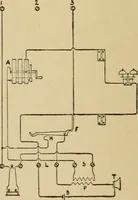 An illustration from Handbook for the use of electricians in the operation and care of electrical machinery and apparatus of the U.S. seacoast defenses (1902)