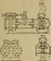An illustration from Handbook for the use of electricians in the operation and care of electrical machinery and apparatus of the U.S. seacoast defenses (1902)