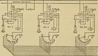 An illustration from Handbook for the use of electricians in the operation and care of electrical machinery and apparatus of the U.S. seacoast defenses (1902)
