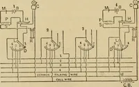 An illustration from Handbook for the use of electricians in the operation and care of electrical machinery and apparatus of the U.S. seacoast defenses (1902)