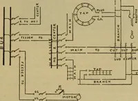 An illustration from Handbook for the use of electricians in the operation and care of electrical machinery and apparatus of the U.S. seacoast defenses (1902)