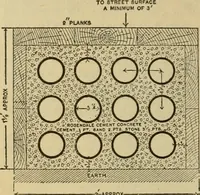 An illustration from Handbook for the use of electricians in the operation and care of electrical machinery and apparatus of the U.S. seacoast defenses (1902)