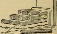 An illustration from Handbook for the use of electricians in the operation and care of electrical machinery and apparatus of the U.S. seacoast defenses (1902)