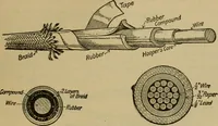 An illustration from Handbook for the use of electricians in the operation and care of electrical machinery and apparatus of the U.S. seacoast defenses (1902)