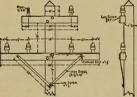 An illustration from Handbook for the use of electricians in the operation and care of electrical machinery and apparatus of the U.S. seacoast defenses (1902)