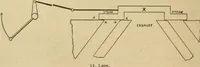 An illustration from Handbook for the use of electricians in the operation and care of electrical machinery and apparatus of the U.S. seacoast defenses (1902)
