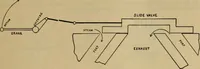 An illustration from Handbook for the use of electricians in the operation and care of electrical machinery and apparatus of the U.S. seacoast defenses (1902)