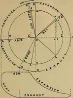 An illustration from Handbook for the use of electricians in the operation and care of electrical machinery and apparatus of the U.S. seacoast defenses (1902)