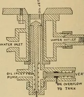 An illustration from Handbook for the use of electricians in the operation and care of electrical machinery and apparatus of the U.S. seacoast defenses (1902)