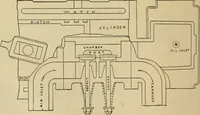 An illustration from Handbook for the use of electricians in the operation and care of electrical machinery and apparatus of the U.S. seacoast defenses (1902)