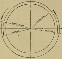 An illustration from Handbook for the use of electricians in the operation and care of electrical machinery and apparatus of the U.S. seacoast defenses (1902)