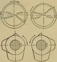 An illustration from Handbook for the use of electricians in the operation and care of electrical machinery and apparatus of the U.S. seacoast defenses (1902)