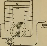 An illustration from Handbook for the use of electricians in the operation and care of electrical machinery and apparatus of the U.S. seacoast defenses (1902)