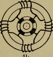 An illustration from Handbook for the use of electricians in the operation and care of electrical machinery and apparatus of the U.S. seacoast defenses (1902)