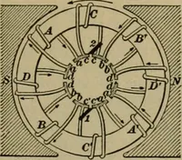 An illustration from Handbook for the use of electricians in the operation and care of electrical machinery and apparatus of the U.S. seacoast defenses (1902)
