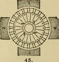 An illustration from Handbook for the use of electricians in the operation and care of electrical machinery and apparatus of the U.S. seacoast defenses (1902)