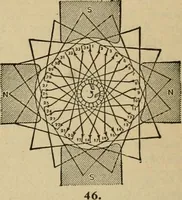An illustration from Handbook for the use of electricians in the operation and care of electrical machinery and apparatus of the U.S. seacoast defenses (1902)