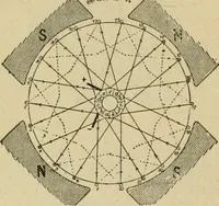 An illustration from Handbook for the use of electricians in the operation and care of electrical machinery and apparatus of the U.S. seacoast defenses (1902)