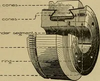 An illustration from Handbook for the use of electricians in the operation and care of electrical machinery and apparatus of the U.S. seacoast defenses (1902)