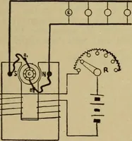 An illustration from Handbook for the use of electricians in the operation and care of electrical machinery and apparatus of the U.S. seacoast defenses (1902)