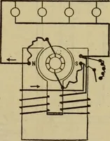 An illustration from Handbook for the use of electricians in the operation and care of electrical machinery and apparatus of the U.S. seacoast defenses (1902)