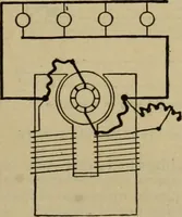 An illustration from Handbook for the use of electricians in the operation and care of electrical machinery and apparatus of the U.S. seacoast defenses (1902)