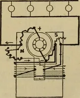 An illustration from Handbook for the use of electricians in the operation and care of electrical machinery and apparatus of the U.S. seacoast defenses (1902)