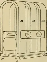 An illustration from Handbook for the use of electricians in the operation and care of electrical machinery and apparatus of the U.S. seacoast defenses (1902)