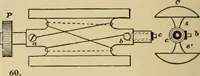 An illustration from Handbook for the use of electricians in the operation and care of electrical machinery and apparatus of the U.S. seacoast defenses (1902)