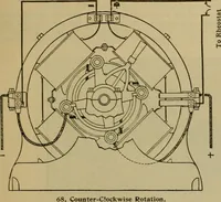 An illustration from Handbook for the use of electricians in the operation and care of electrical machinery and apparatus of the U.S. seacoast defenses (1902)