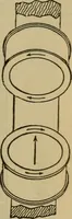 An illustration from Handbook for the use of electricians in the operation and care of electrical machinery and apparatus of the U.S. seacoast defenses (1902)