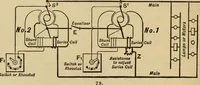 An illustration from Handbook for the use of electricians in the operation and care of electrical machinery and apparatus of the U.S. seacoast defenses (1902)