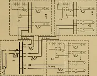 An illustration from Handbook for the use of electricians in the operation and care of electrical machinery and apparatus of the U.S. seacoast defenses (1902)