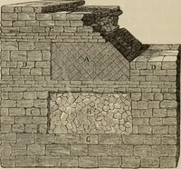 Picture 1 of 218 from Handbook of archaeology, Egyptian - Greek - Etruscan - Roman (1867), leaf 20