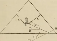 Picture 41 of 218 from Handbook of archaeology, Egyptian - Greek - Etruscan - Roman (1867), leaf 77