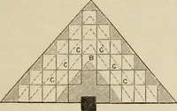 Picture 42 of 218 from Handbook of archaeology, Egyptian - Greek - Etruscan - Roman (1867), leaf 79