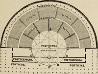 Picture 45 of 218 from Handbook of archaeology, Egyptian - Greek - Etruscan - Roman (1867), leaf 85