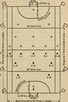 An illustration from Handbook of athletic games for players, instructors, and spectators, comprising fifteen major ball games, track and field athletics and rowing races (1916)