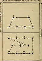 An illustration from Handbook of athletic games for players, instructors, and spectators, comprising fifteen major ball games, track and field athletics and rowing races (1916)